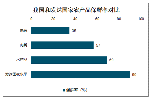 中国农产品发展现状_中国农产品发展报告_中国农产品发展情况