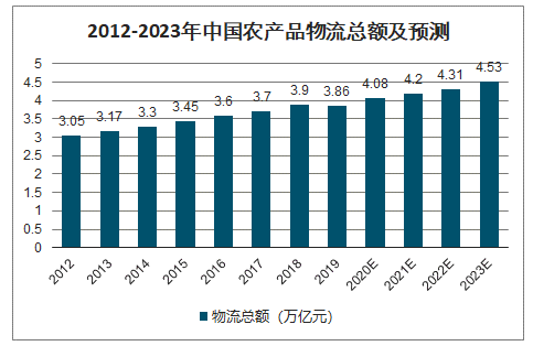 中国农产品发展报告_中国农产品发展现状_中国农产品发展情况