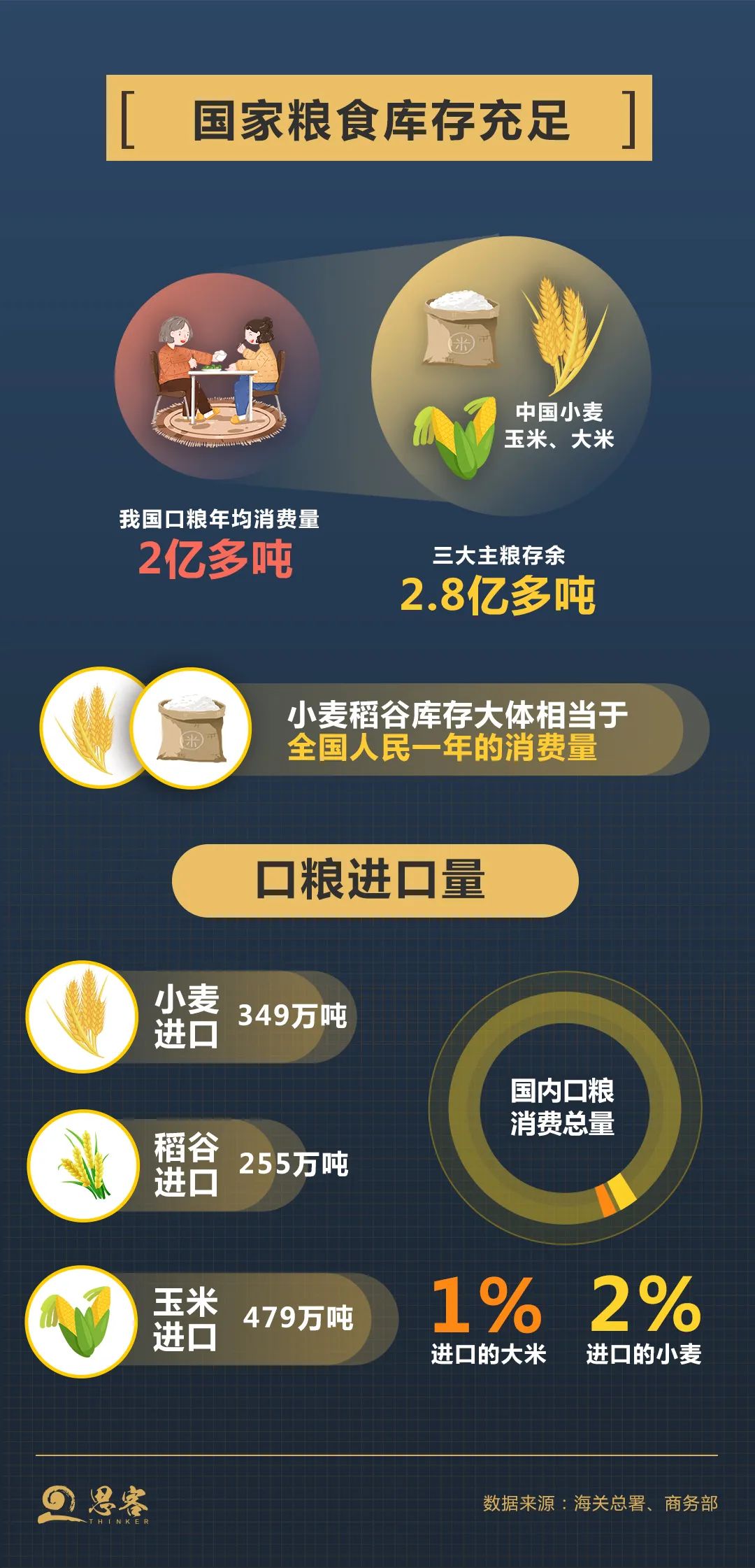 农产品出口优惠政策_农产品出口价格_出口农产品包括哪些