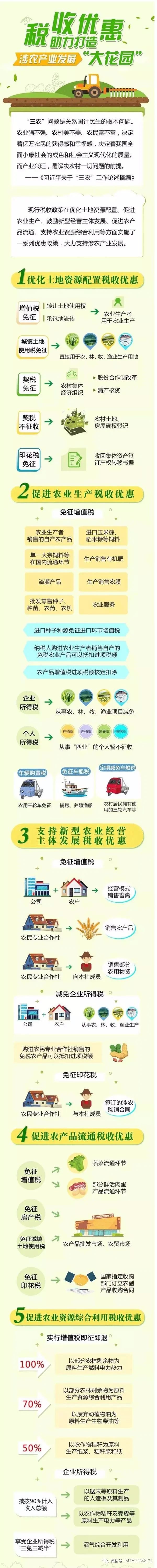 免税农产品抵扣进项税_免税农产税收抵扣_购免税农产品进项抵扣