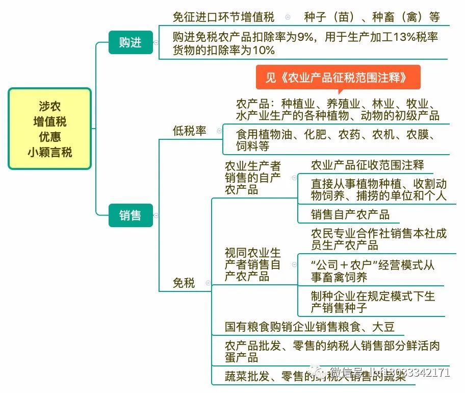 免税农产品抵扣进项税_购免税农产品进项抵扣_免税农产税收抵扣