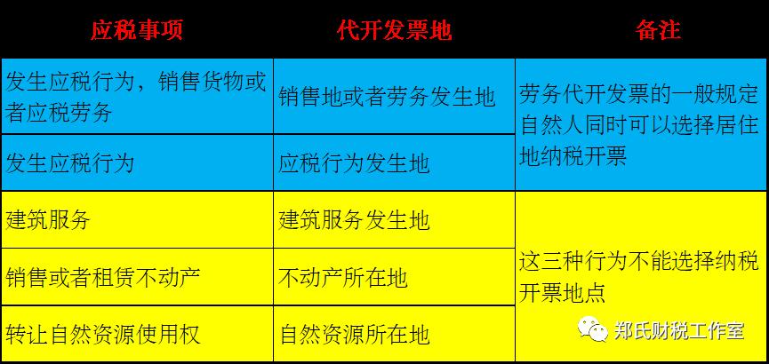 代开发票全攻略：个人及小规模纳税人如何合法节税并选择最佳开票地点