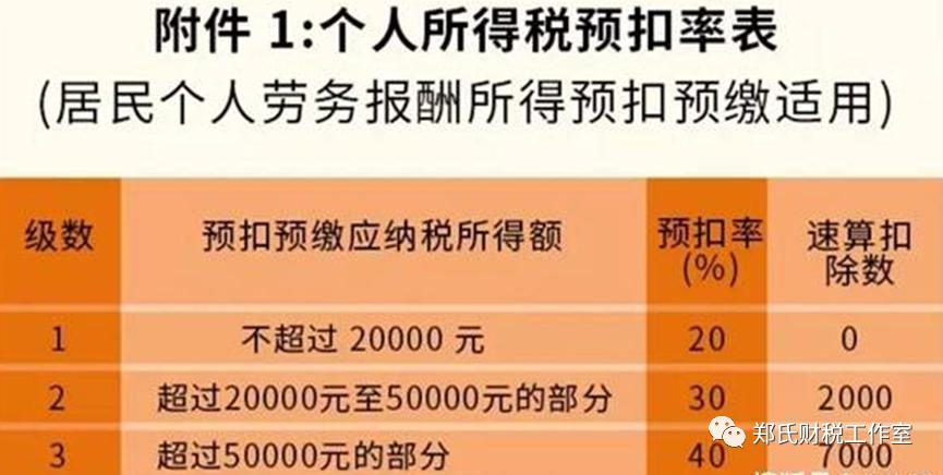 个人销售农产品开票_个人卖农产品开票_个人开具农产品普通发票