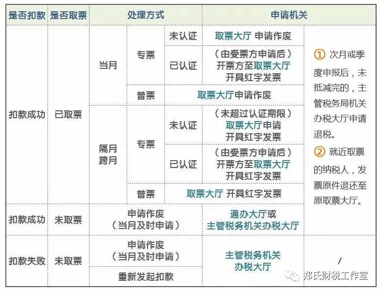 个人开具农产品普通发票_个人卖农产品开票_个人销售农产品开票