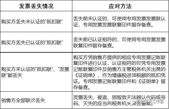 个人销售农产品开票_个人开具农产品普通发票_个人卖农产品开票