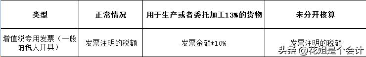 个人开具农产品普通发票_个人农产品发票_个人销售农产品开票