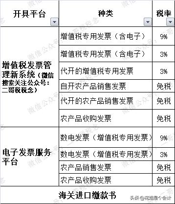 个人开具农产品普通发票_个人销售农产品开票_个人农产品发票