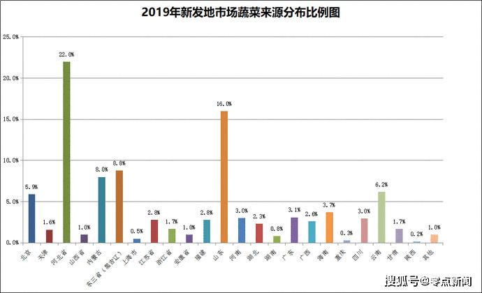 新发地农产品电子交易中心_新发地农产品价格信息网_新发地农产品交易网