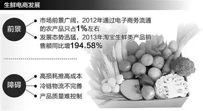 农产品直销商城加盟 山西商平台平遥_如何加盟农家福商网店_康美直销加盟有什么产品