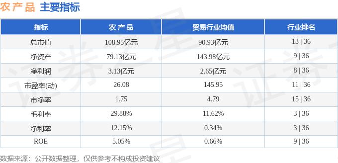 农产品000061_农产品000061投资价值_农产品000061最建议买吗