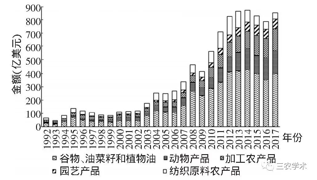 农产品贸易网站_中国农产品贸易网_农业贸易网站