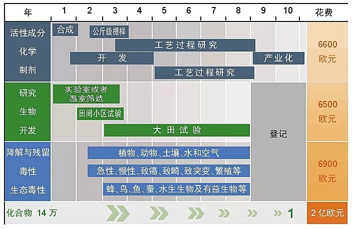环保农资产业_农业环保公司经营范围_环保农产品公司简介