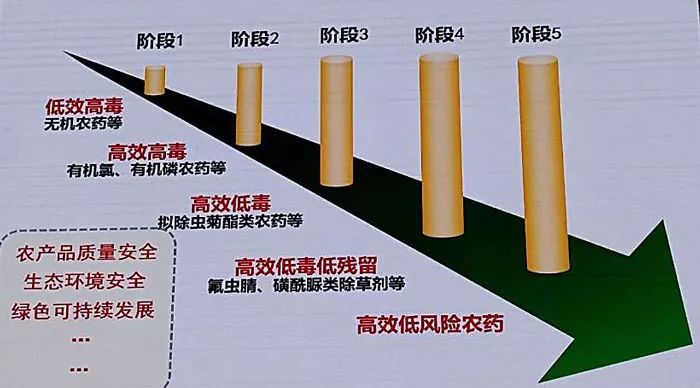 环保农资产业_环保农产品公司简介_农业环保公司经营范围