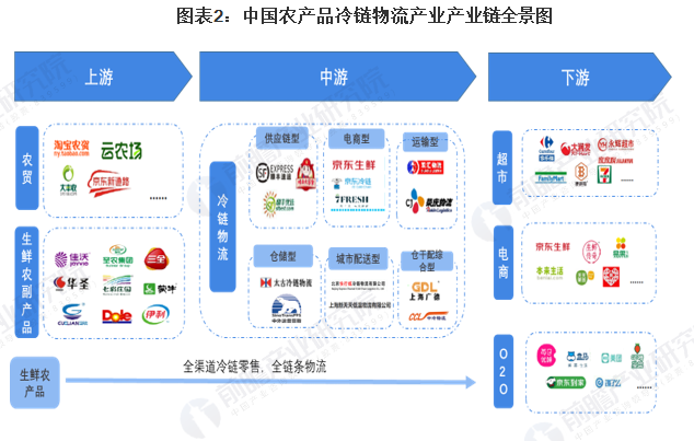农产品竞争优势分析_农产品竞争优势_农产品竞争者