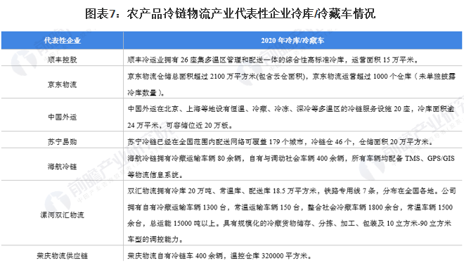 农产品竞争优势分析_农产品竞争优势_农产品竞争者