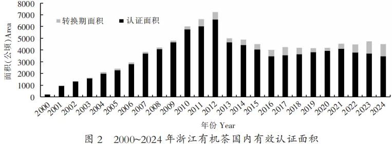 农产品认证证书_中国食品农产品认证信息网_农食产品认证标志含义