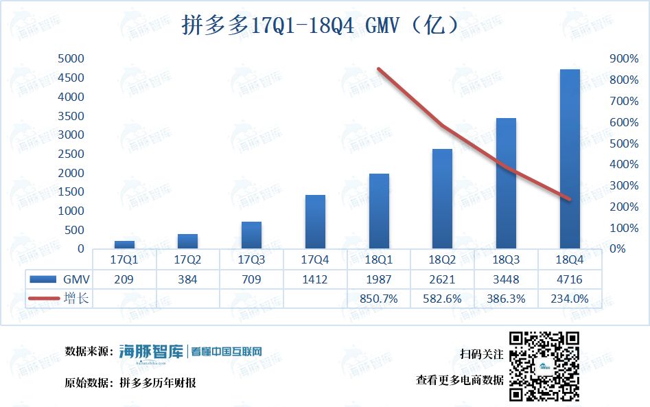 农产品上行的难点_农产品上行难点_目前农产品上行一般有哪些途径