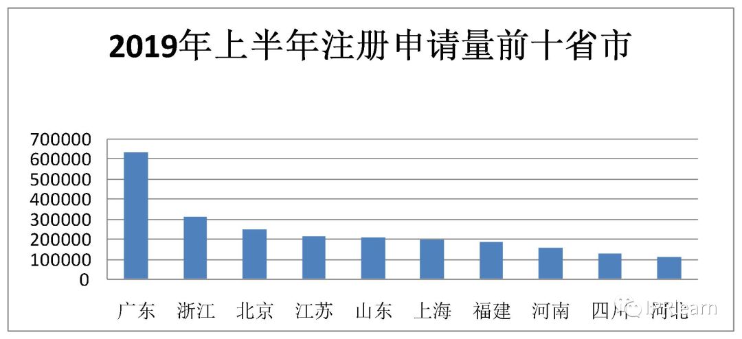 注册农产品商标需要什么手续_农产品商标注册流程_商标注册农产品是哪一类