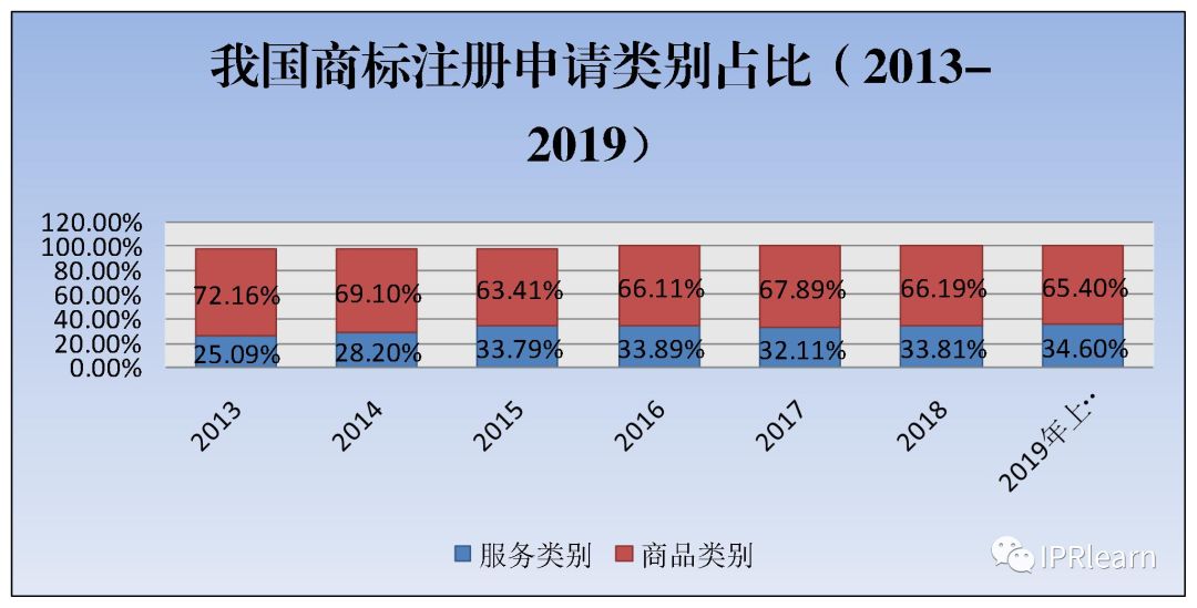注册农产品商标需要什么手续_农产品商标注册流程_商标注册农产品是哪一类
