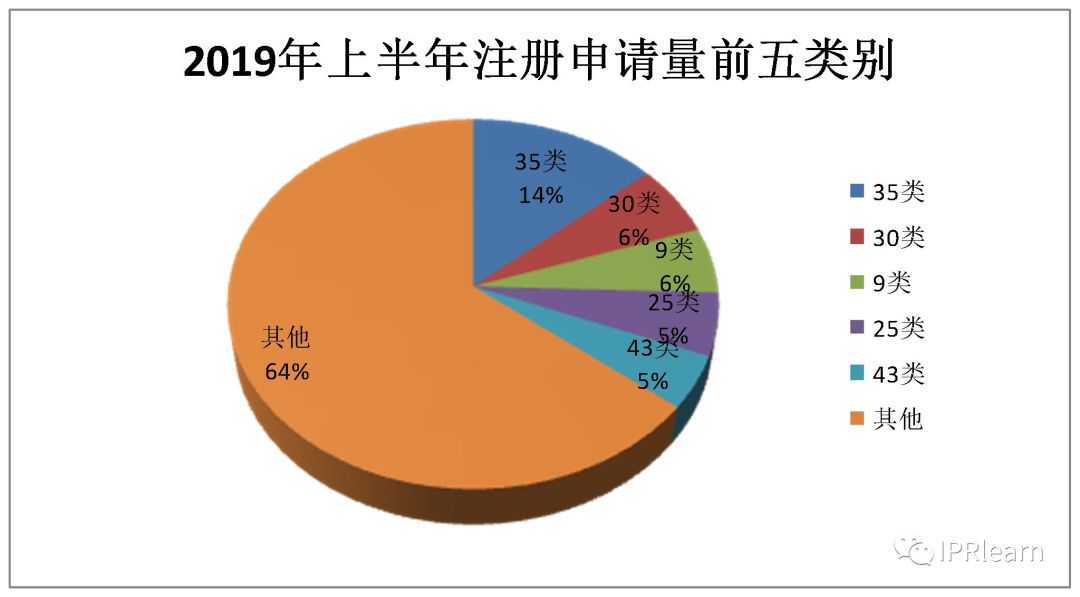 注册农产品商标需要什么手续_农产品商标注册流程_商标注册农产品是哪一类