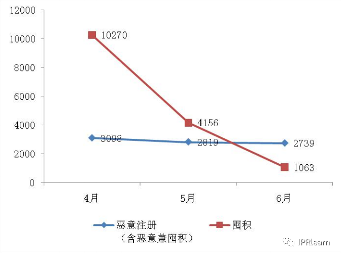 商标注册农产品是哪一类_农产品商标注册流程_注册农产品商标需要什么手续