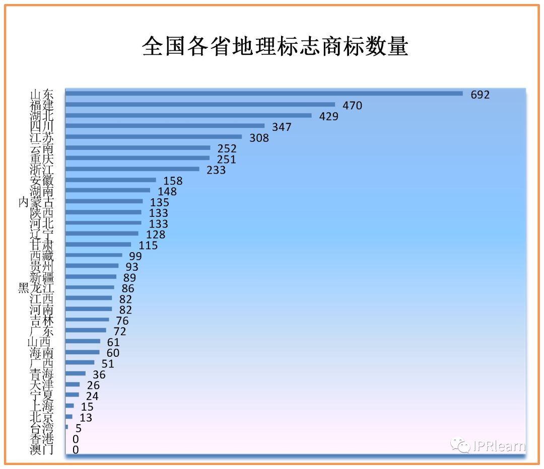 农产品商标注册流程_商标注册农产品是哪一类_注册农产品商标需要什么手续