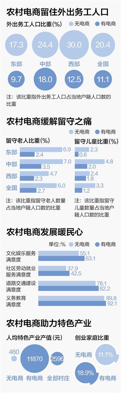淘宝卖自家农产品_销农卖淘宝自产产品怎么处罚_淘宝卖自产自销农产品