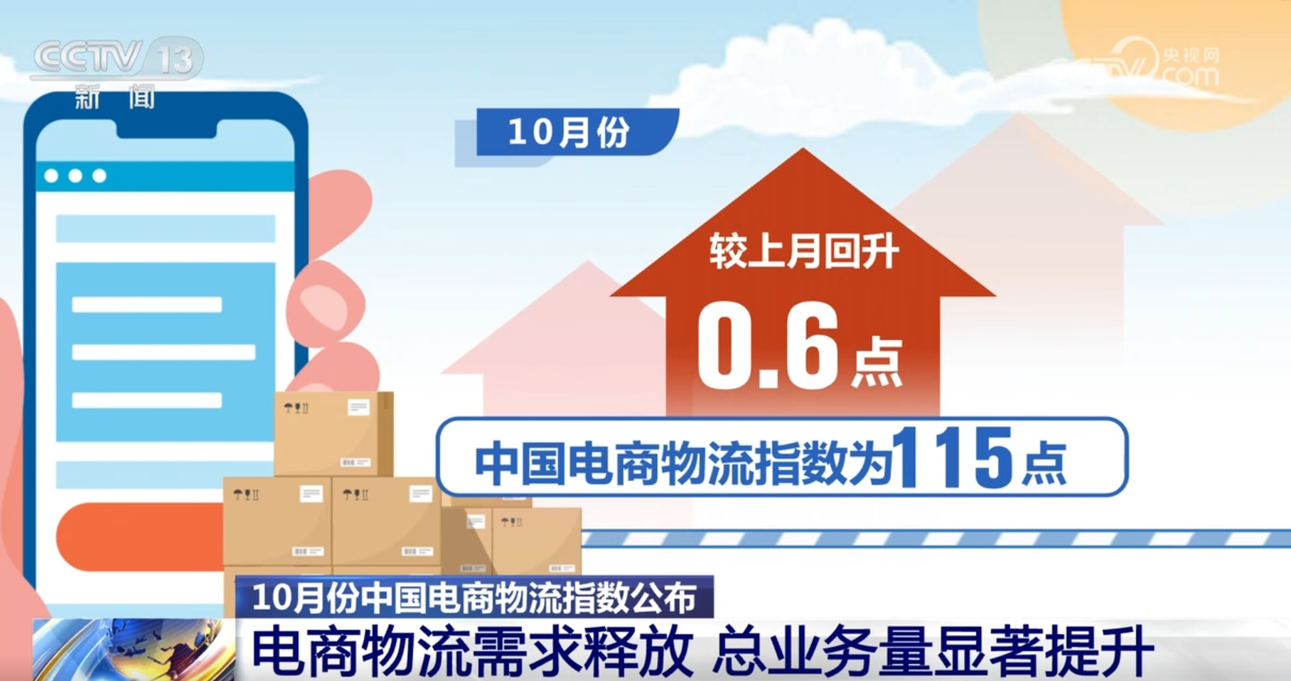 农产品电子商务物流模式_商务农物流电子产品是什么_农产品电子商务 物流