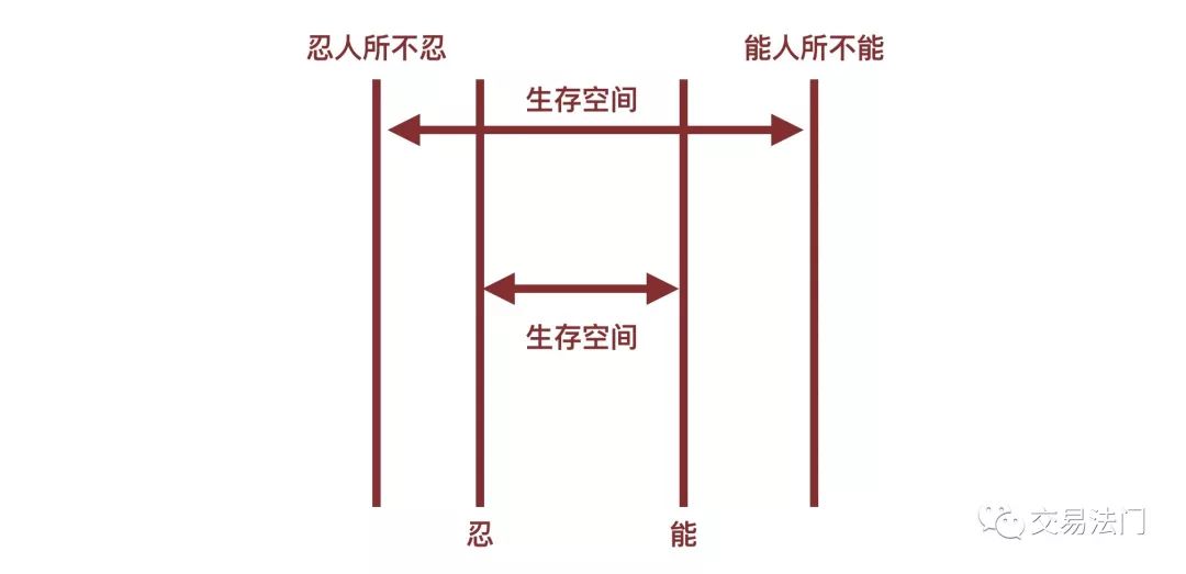农产品的蛛网模型_农产品 蛛网模型_农产品蛛网形状