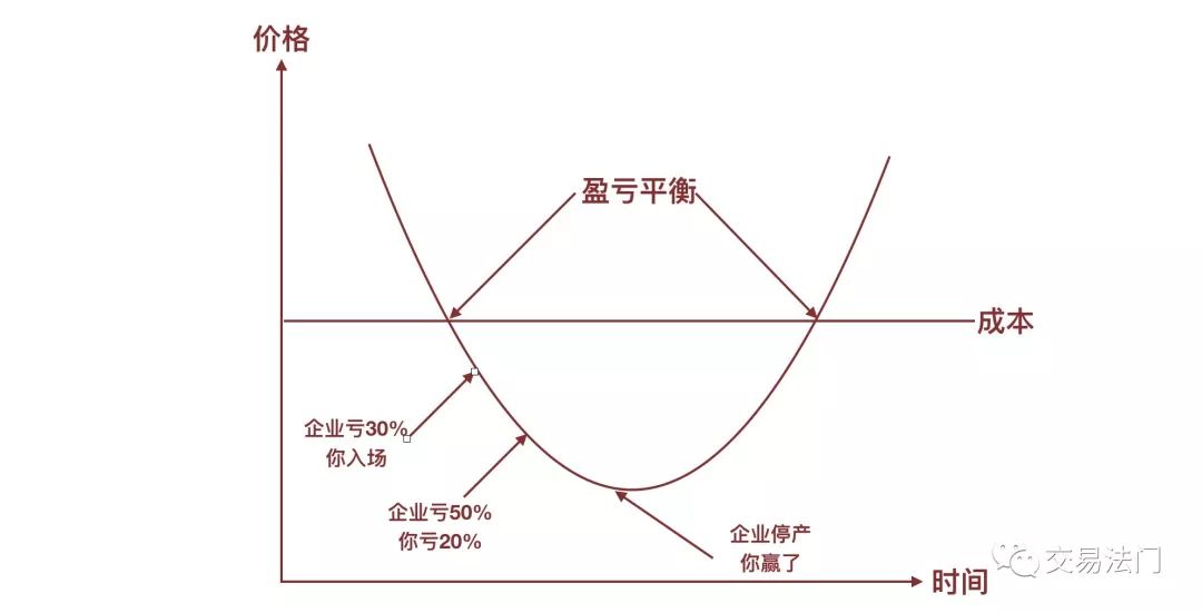 农产品蛛网形状_农产品的蛛网模型_农产品 蛛网模型