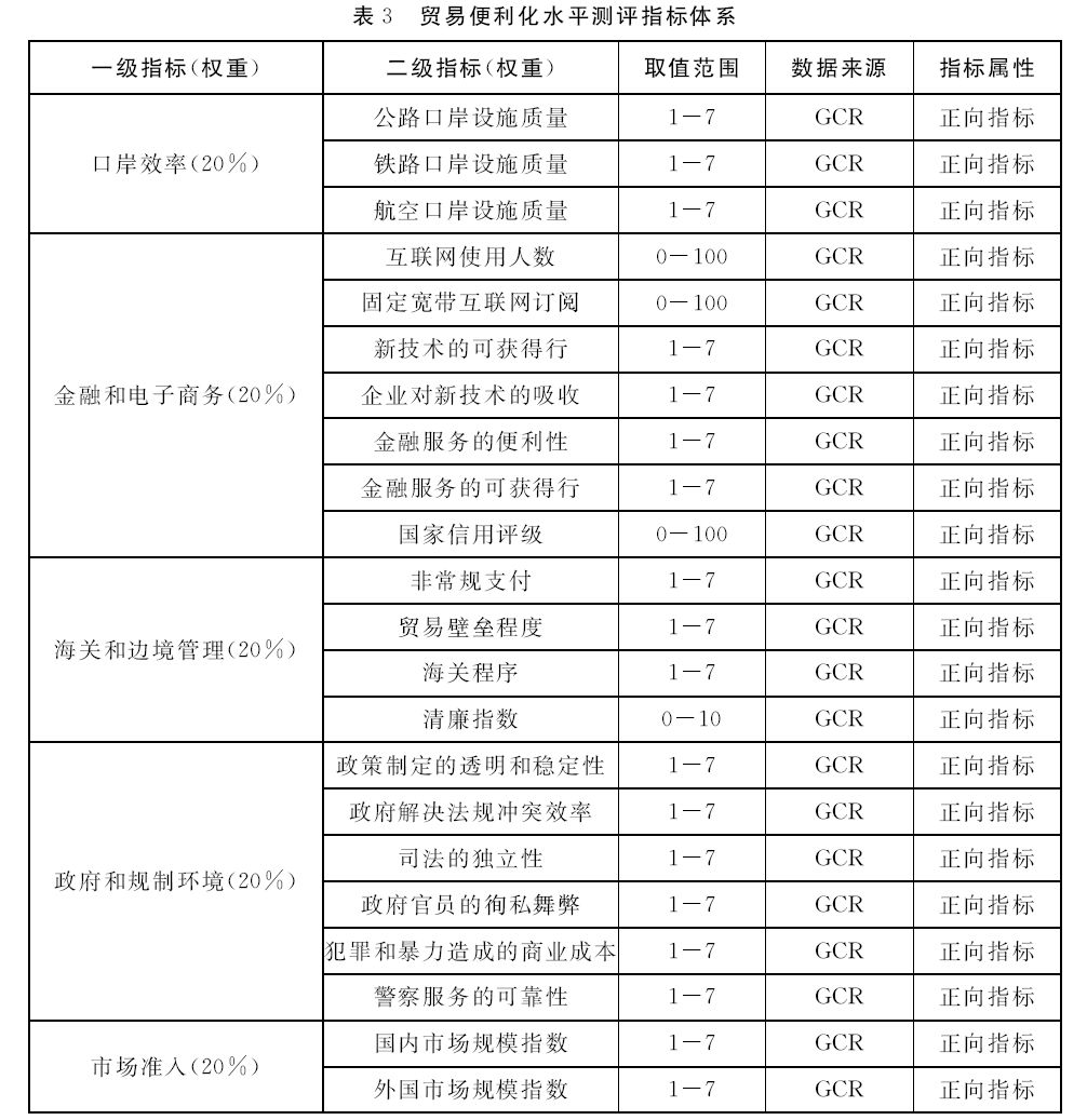绿色壁垒农产品文献综述_绿色壁垒农产品文献综述_绿色壁垒农产品文献综述
