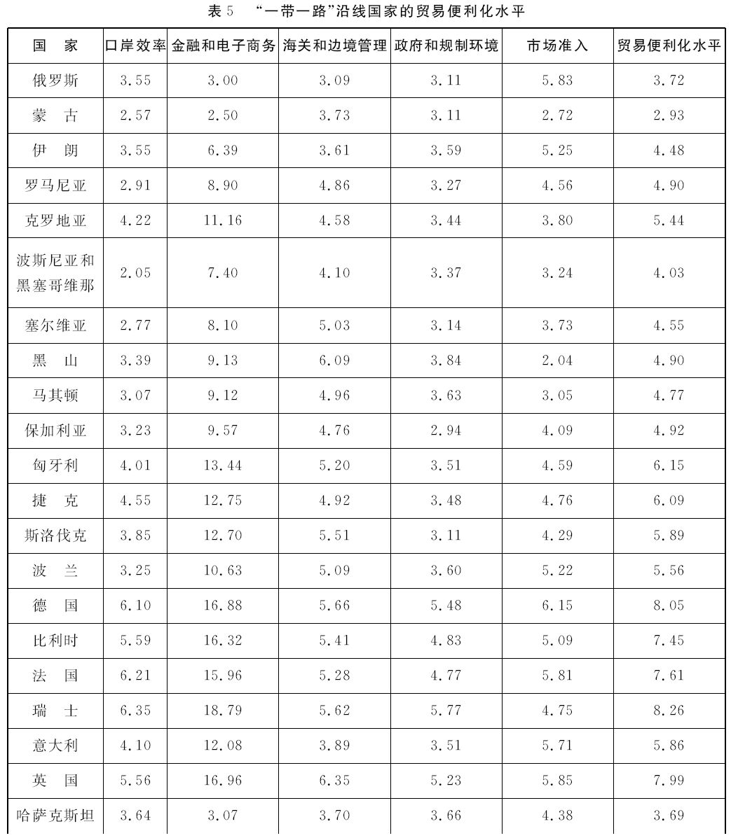 绿色壁垒农产品文献综述_绿色壁垒农产品文献综述_绿色壁垒农产品文献综述