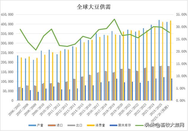 投资农产品的基金有哪些_现货农产品投资_农产品投资项目