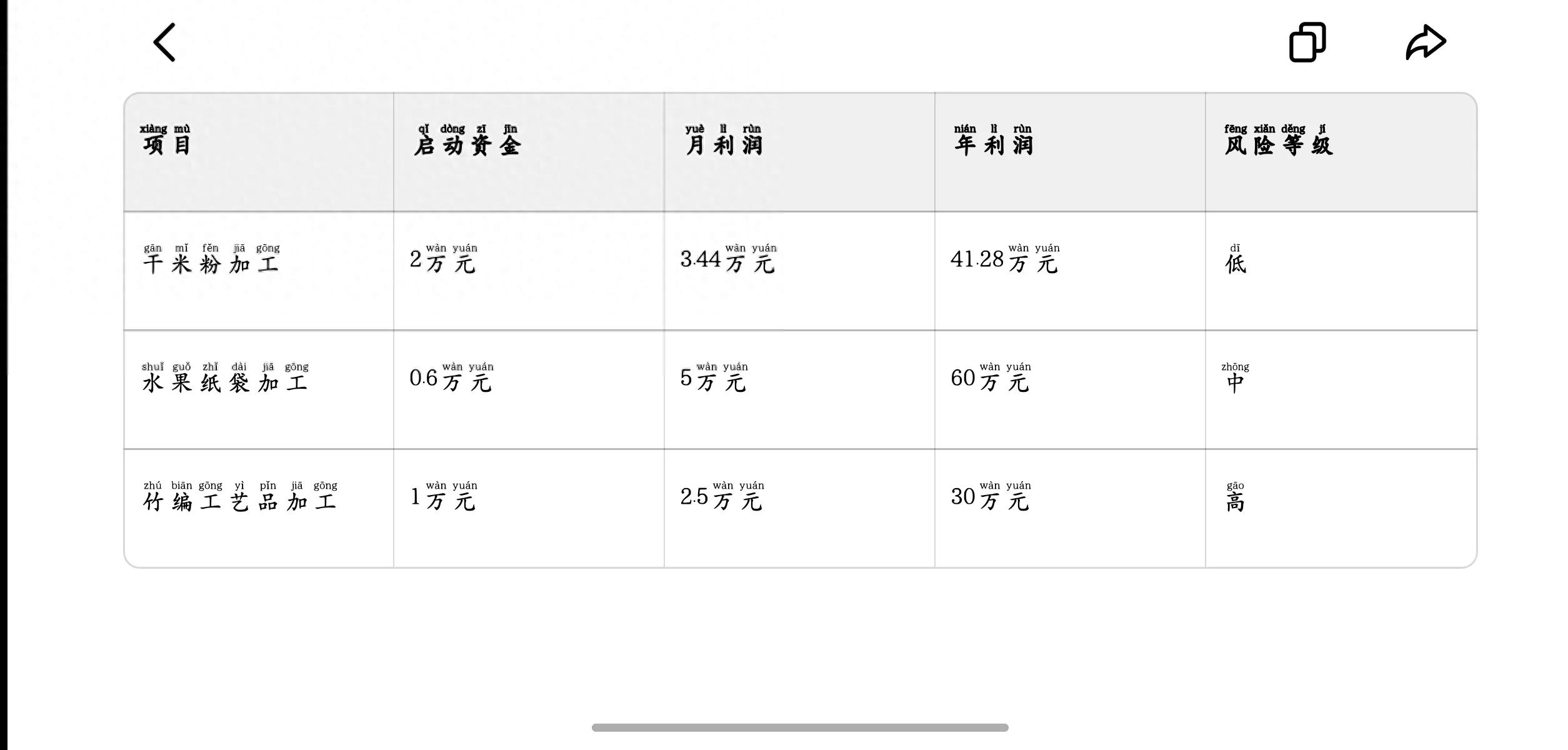 重庆农产品_重庆市农产品加工奖补_重庆市农产品加工业协会