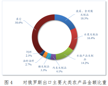 辽宁农产品出口_辽宁农产品贸易_辽宁贸易农产品有哪些