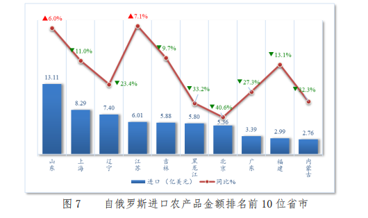 辽宁农产品出口_辽宁贸易农产品有哪些_辽宁农产品贸易