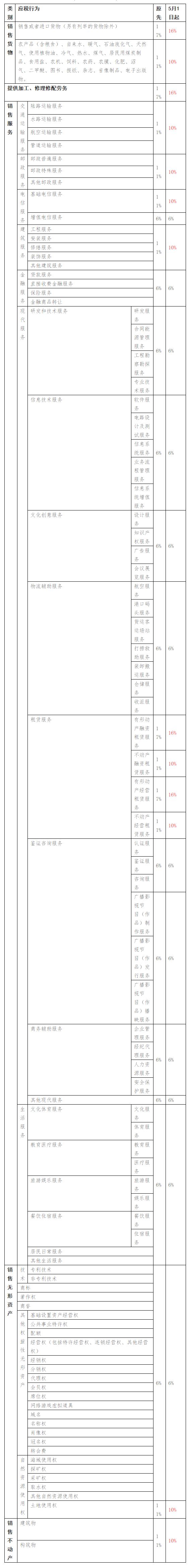 代销农产品的增值税怎么算_农资代销合同_农产品代销合同