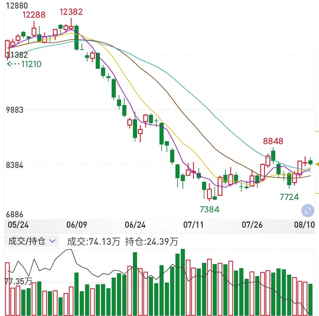 农产品期货交易知识_农产品期货基础知识_期货农产品包括哪些品种