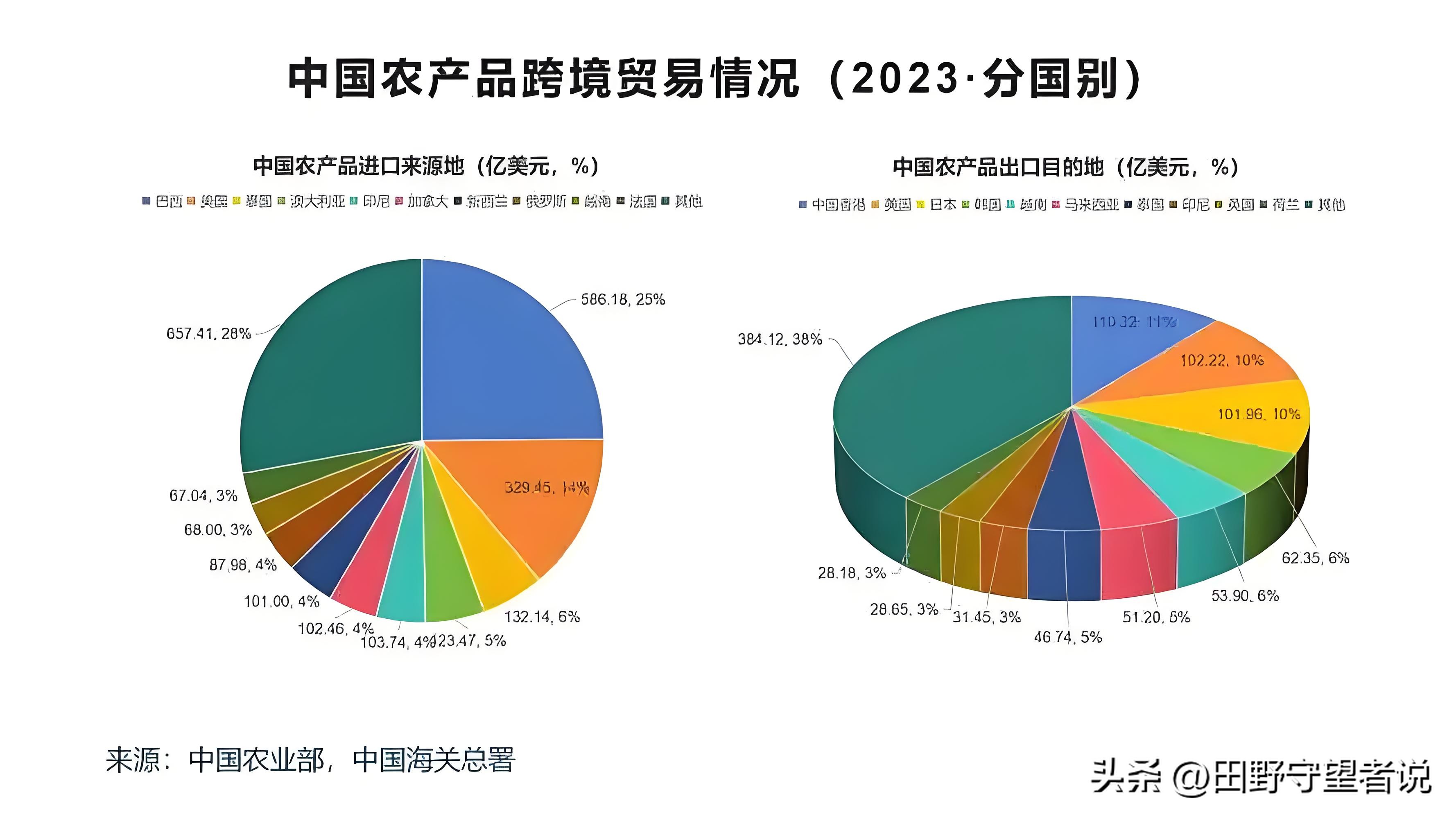 农产品支持价格的作用_政府支持农产品价格_农产品价格支持政策