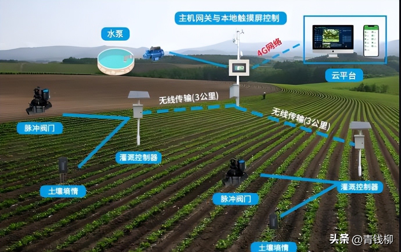 二维码溯源系统怎么做_农产品溯源 二维码_二维码溯源系统技术原理