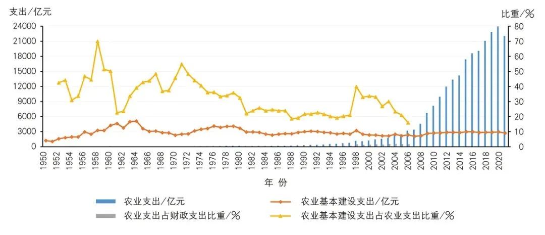 中国农产品加工业年鉴_农业加工产品有哪些_农产品加工业数据