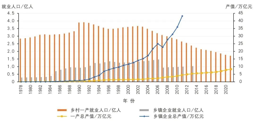 农业加工产品有哪些_中国农产品加工业年鉴_农产品加工业数据