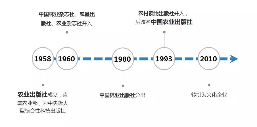 中国农产品加工业年鉴_中国农产品加工业发展报告_农业加工产品有哪些