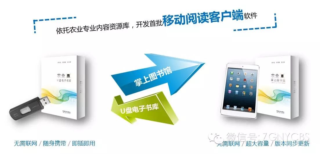 农业加工产品有哪些_中国农产品加工业年鉴_中国农产品加工业发展报告