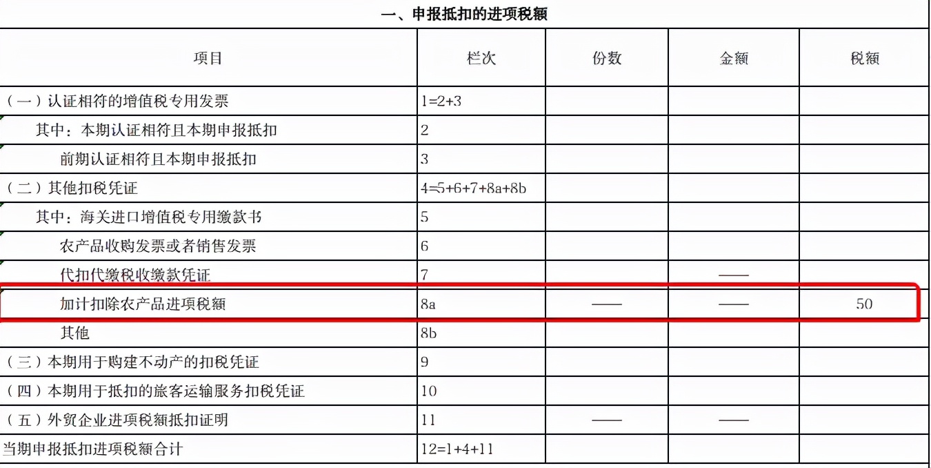 农产品抵扣税屋_农产品抵扣税金_抵扣农产品进项税的会计分录