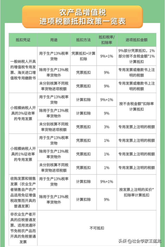 计算抵扣农产品范围_农产品抵扣文件_农产品抵扣税金