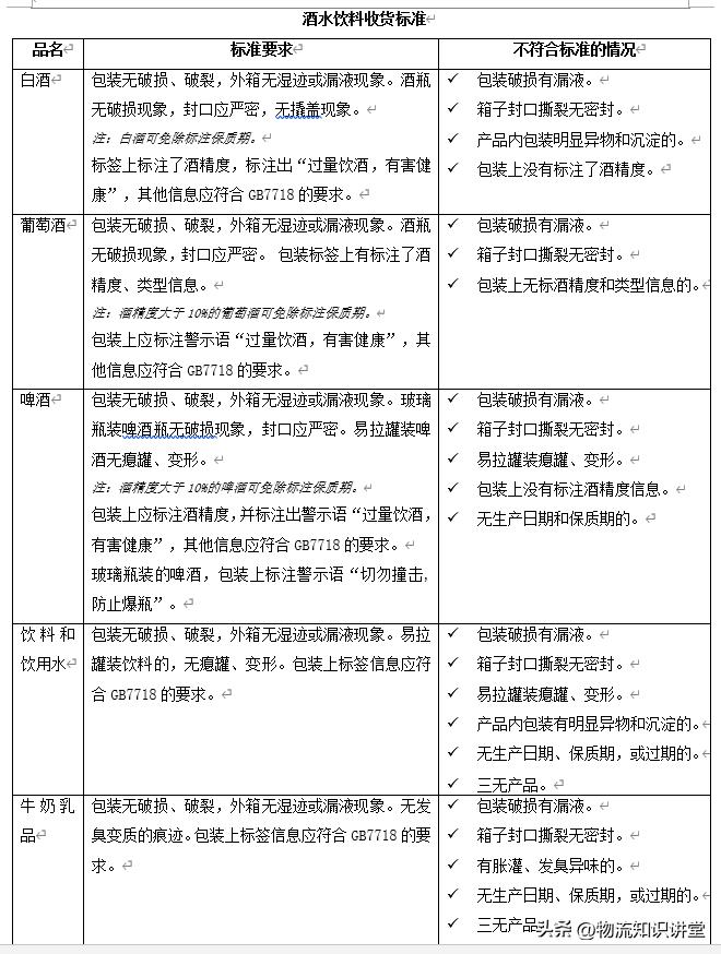 农产品包装标识制度_《农产品包装和标识管理办法》_农产品包装与标识要求