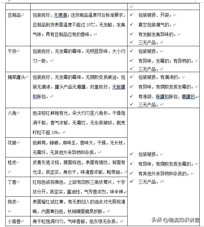 《农产品包装和标识管理办法》_农产品包装与标识要求_农产品包装标识制度