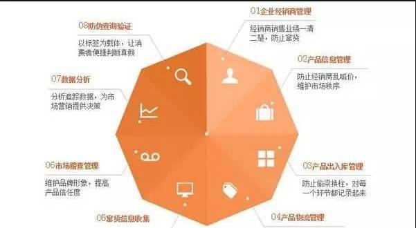 农业溯源系统模块_农产品溯源系统的功能_农产品溯源系统的好处