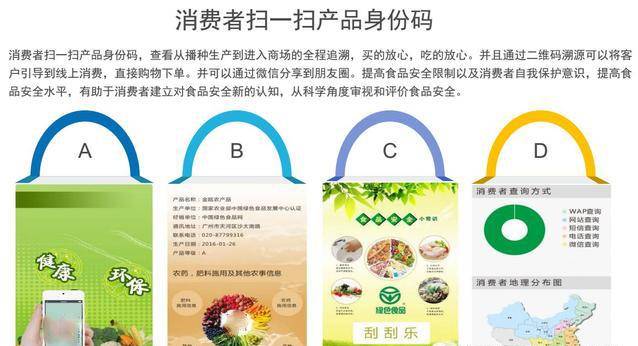农业溯源系统模块_农产品溯源系统的好处_农产品溯源系统的功能